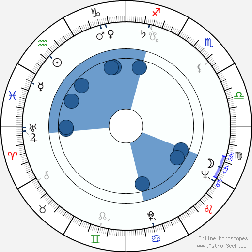 Seppo Laamanen horoscope, astrology, sign, zodiac, date of birth, instagram