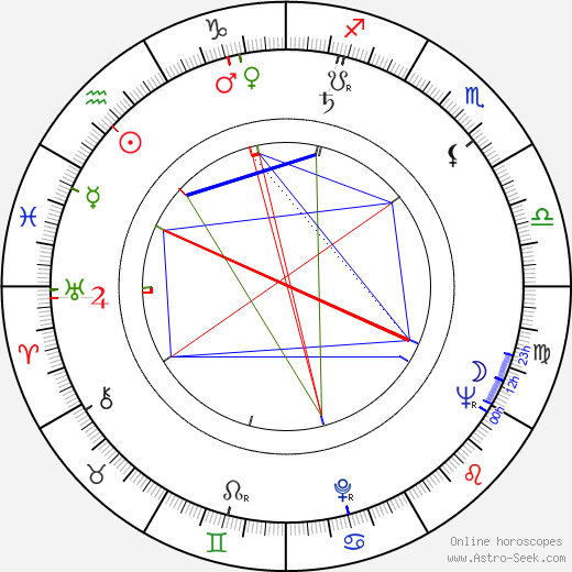 Seppo Laamanen birth chart, Seppo Laamanen astro natal horoscope, astrology