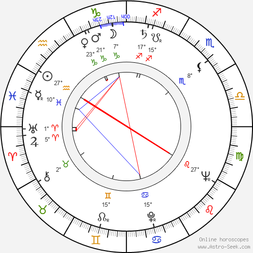 Sirkka Osmala birth chart, biography, wikipedia 2023, 2024