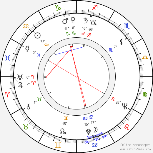 Stanley R. Rawn birth chart, biography, wikipedia 2024, 2025