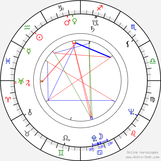 Stanley R. Rawn birth chart, Stanley R. Rawn astro natal horoscope, astrology