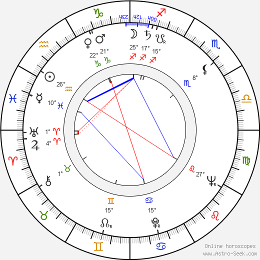 Stefania Iwinska birth chart, biography, wikipedia 2024, 2025