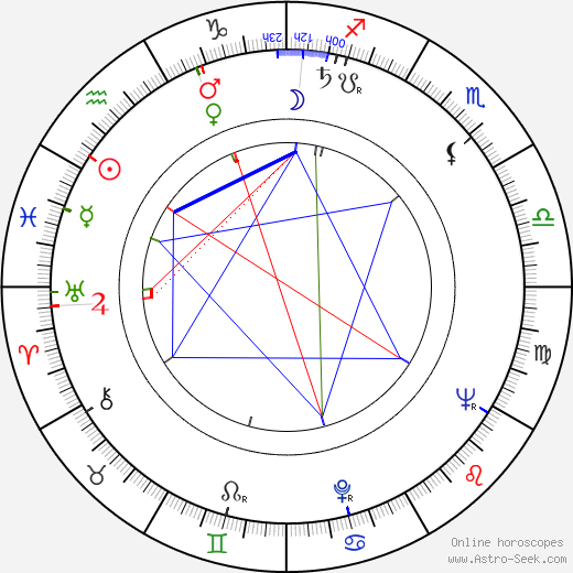 Stefania Iwinska birth chart, Stefania Iwinska astro natal horoscope, astrology