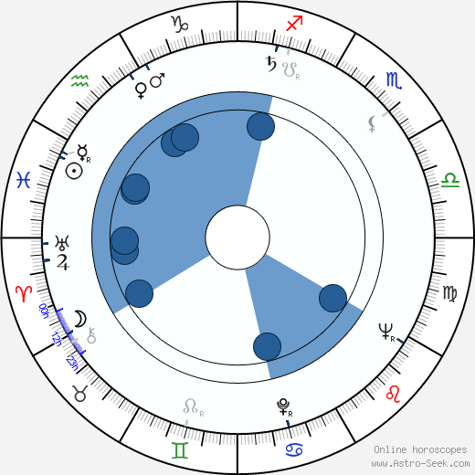 Stephen C. Apostolof wikipedia, horoscope, astrology, instagram