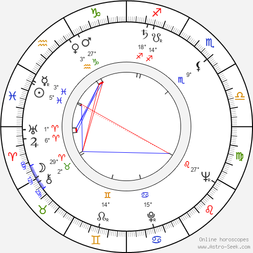 Stephen C. Apostolof birth chart, biography, wikipedia 2024, 2025