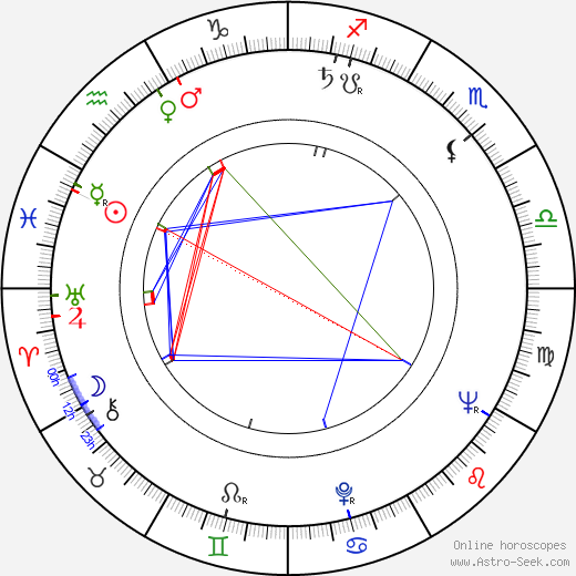 Stephen C. Apostolof birth chart, Stephen C. Apostolof astro natal horoscope, astrology