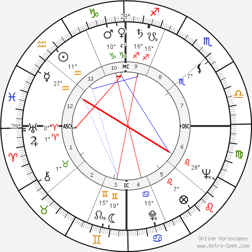 Stuart Whitman birth chart, biography, wikipedia 2024, 2025