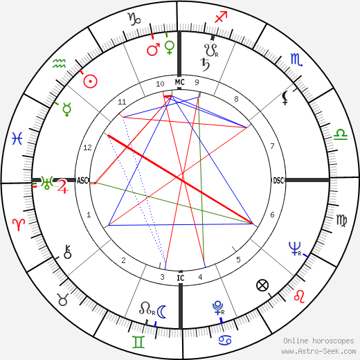 Stuart Whitman birth chart, Stuart Whitman astro natal horoscope, astrology