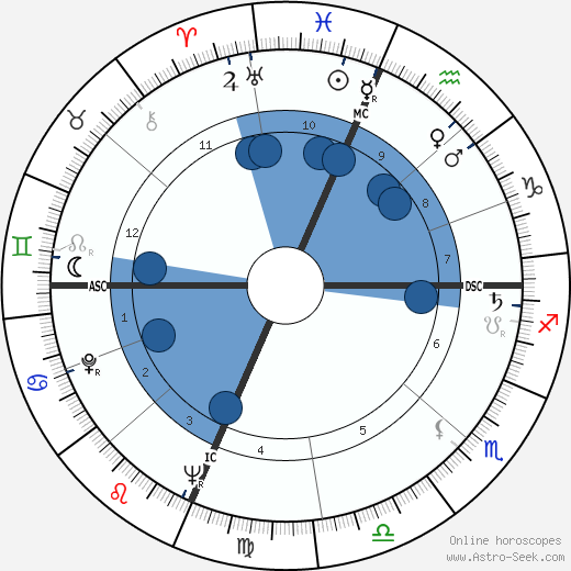 Tom Aldredge wikipedia, horoscope, astrology, instagram