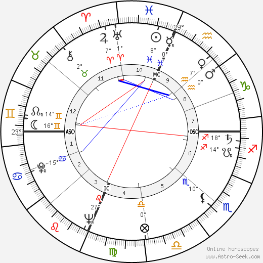 Tom Aldredge birth chart, biography, wikipedia 2023, 2024