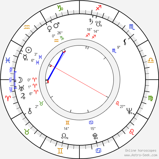 Usko Viitanen birth chart, biography, wikipedia 2024, 2025