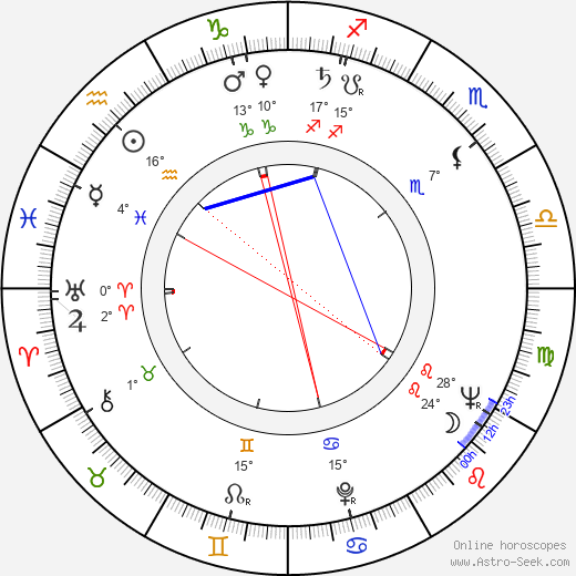 Vladimir Zamanskiy birth chart, biography, wikipedia 2023, 2024