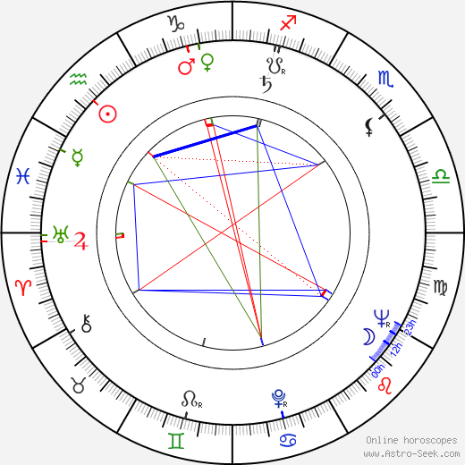 Vladimir Zamanskiy birth chart, Vladimir Zamanskiy astro natal horoscope, astrology