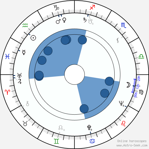 Vyacheslav Tikhonov Oroscopo, astrologia, Segno, zodiac, Data di nascita, instagram