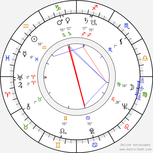 Vyacheslav Tikhonov birth chart, biography, wikipedia 2024, 2025