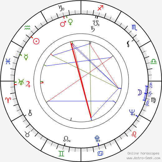 Vyacheslav Tikhonov birth chart, Vyacheslav Tikhonov astro natal horoscope, astrology