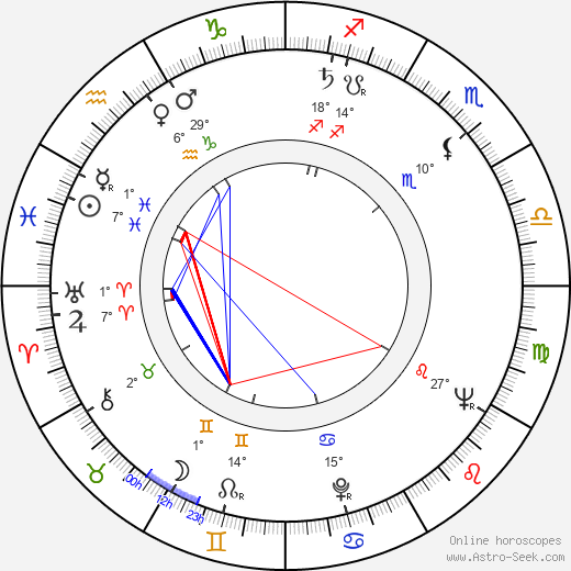 Wilson Viana birth chart, biography, wikipedia 2023, 2024