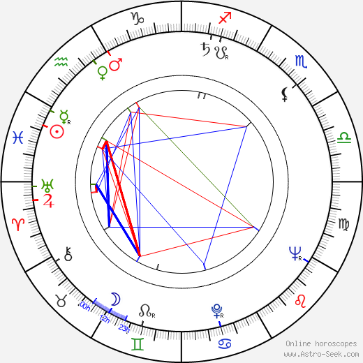 Wilson Viana birth chart, Wilson Viana astro natal horoscope, astrology