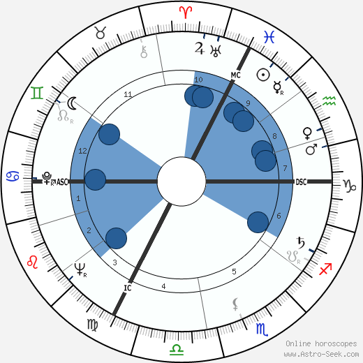Wolfgang Doebereiner wikipedia, biography, birth chart, instagram Wolfgang Doebereiner wikipedia, horoscope, astrology, instagram