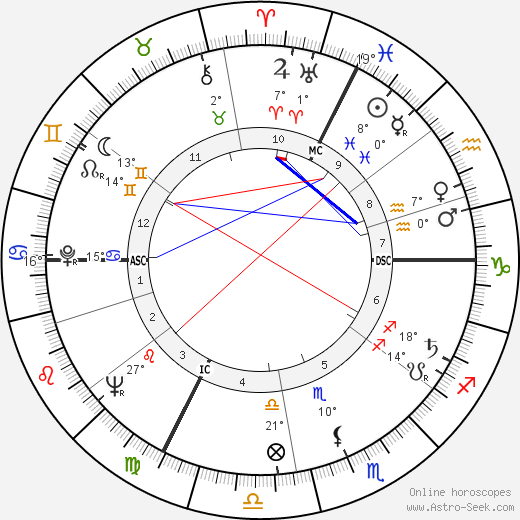 Wolfgang Doebereiner birth chart, biography, wikipedia 2024, 2025
