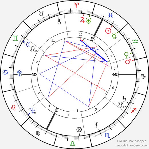 Wolfgang Doebereiner birth chart, Wolfgang Doebereiner astro natal horoscope, astrology