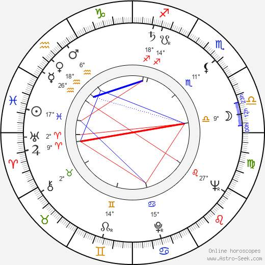 Adel Adham birth chart, biography, wikipedia 2023, 2024