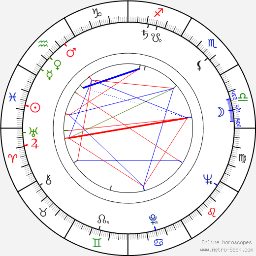 Adel Adham birth chart, Adel Adham astro natal horoscope, astrology