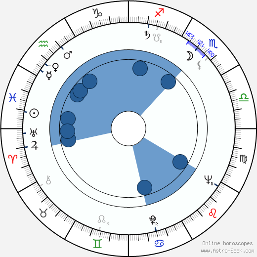 Albert Salmi wikipedia, biography, birth chart, instagram Albert Salmi wikipedia, horoscope, astrology, instagram