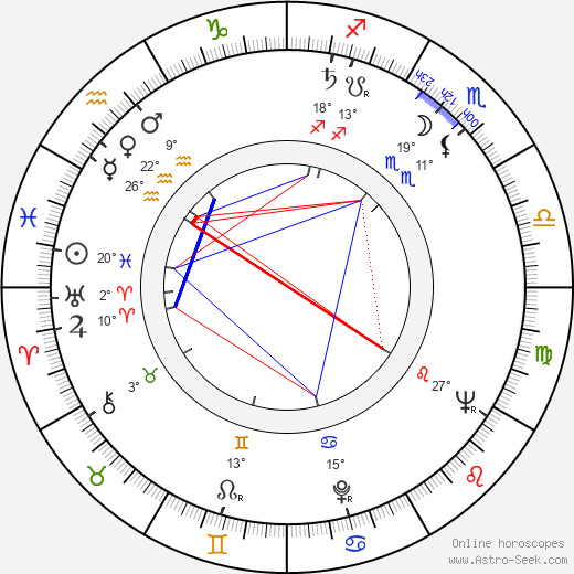 Albert Salmi birth chart, biography, wikipedia 2023, 2024