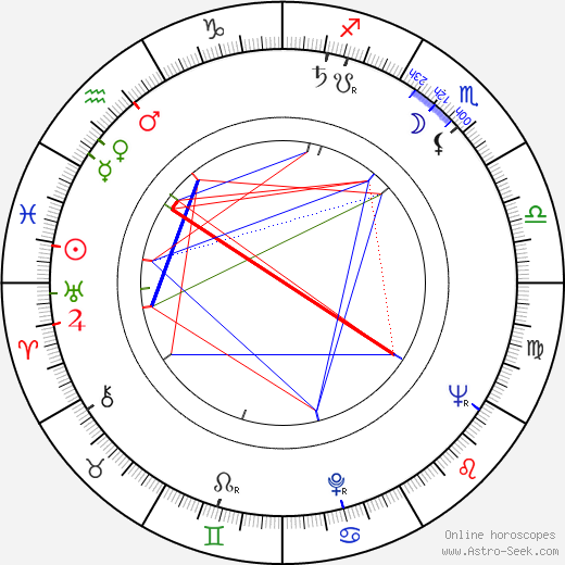 Albert Salmi birth chart, Albert Salmi astro natal horoscope, astrology