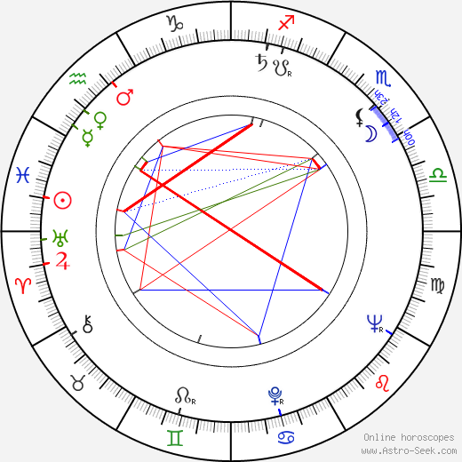 Alex McAvoy birth chart, Alex McAvoy astro natal horoscope, astrology