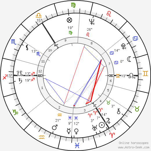 Alexander Grothendieck birth chart, biography, wikipedia 2023, 2024