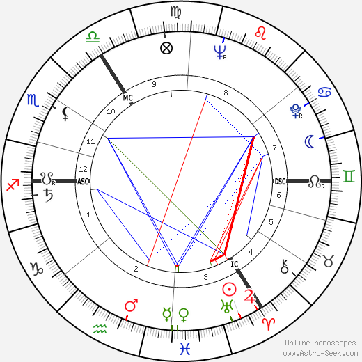 Alexander Grothendieck birth chart, Alexander Grothendieck astro natal horoscope, astrology