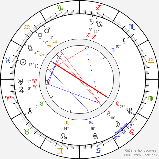 Anthony Holland birth chart, biography, wikipedia 2024, 2025