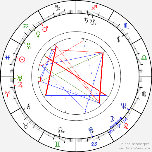 Anthony Holland birth chart, Anthony Holland astro natal horoscope, astrology