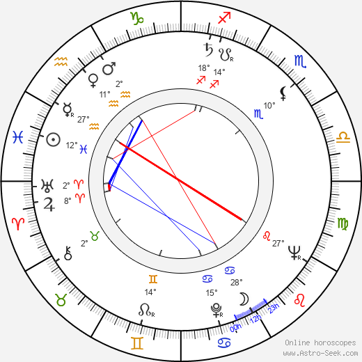 Barbara Lang birth chart, biography, wikipedia 2023, 2024