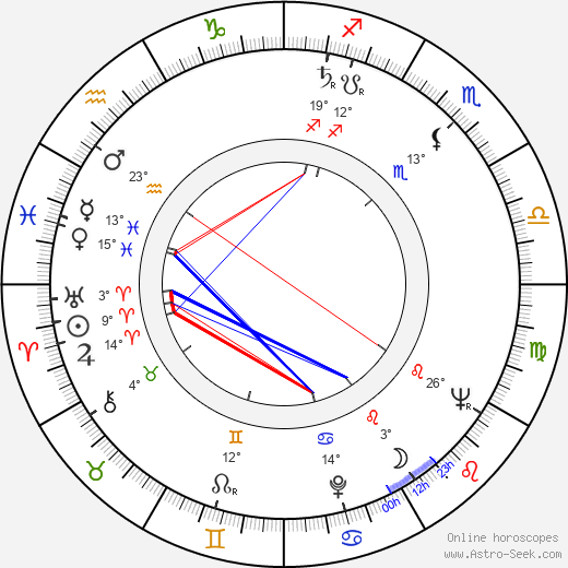 Bohumil Pokorný birth chart, biography, wikipedia 2023, 2024