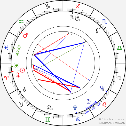 Bohumil Pokorný birth chart, Bohumil Pokorný astro natal horoscope, astrology