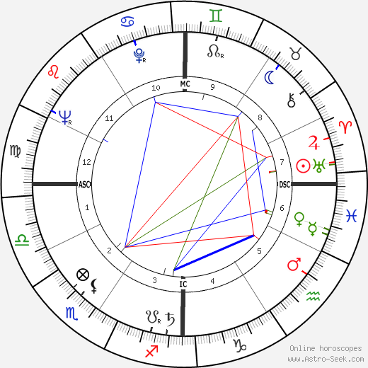 Byron Janis birth chart, Byron Janis astro natal horoscope, astrology