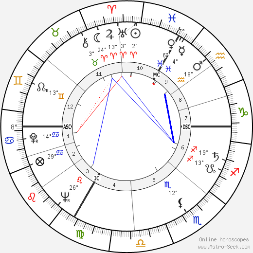 Catherine Erard birth chart, biography, wikipedia 2024, 2025