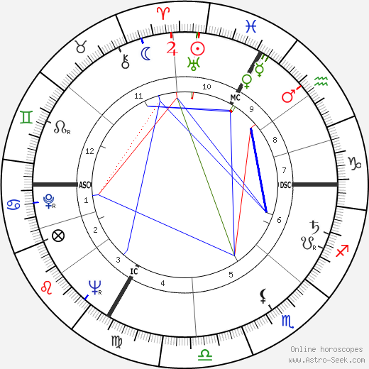 Catherine Erard birth chart, Catherine Erard astro natal horoscope, astrology