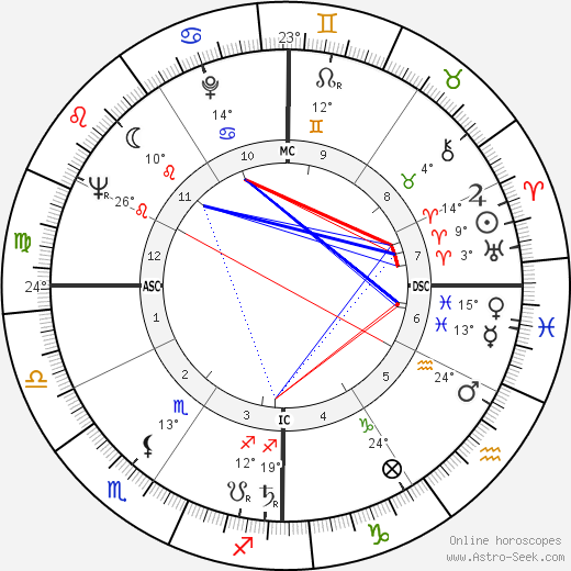 Chad Oliver birth chart, biography, wikipedia 2024, 2025