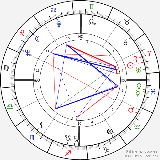 Chad Oliver birth chart, Chad Oliver astro natal horoscope, astrology