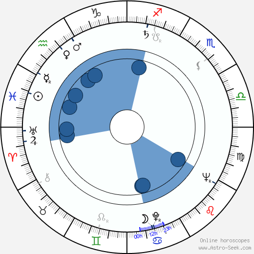 Charles D. Miller wikipedia, horoscope, astrology, instagram