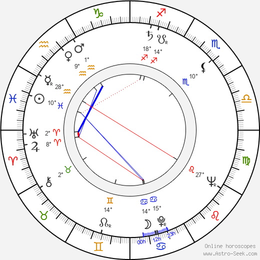 Charles D. Miller birth chart, biography, wikipedia 2024, 2025