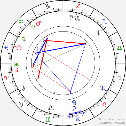 Charles D. Miller birth chart, Charles D. Miller astro natal horoscope, astrology