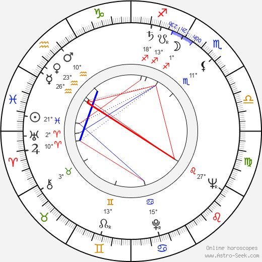 Edward Albee birth chart, biography, wikipedia 2024, 2025