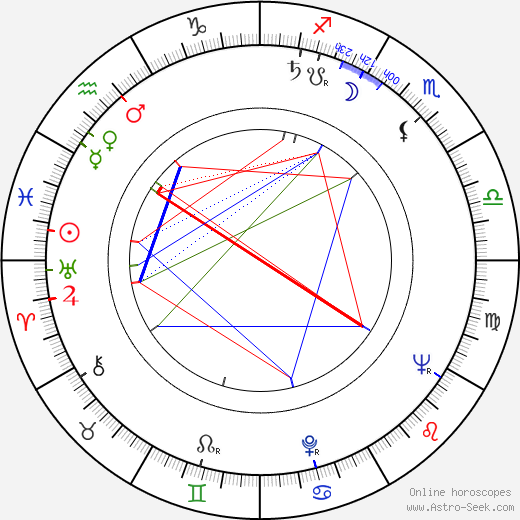 Edward Albee birth chart, Edward Albee astro natal horoscope, astrology