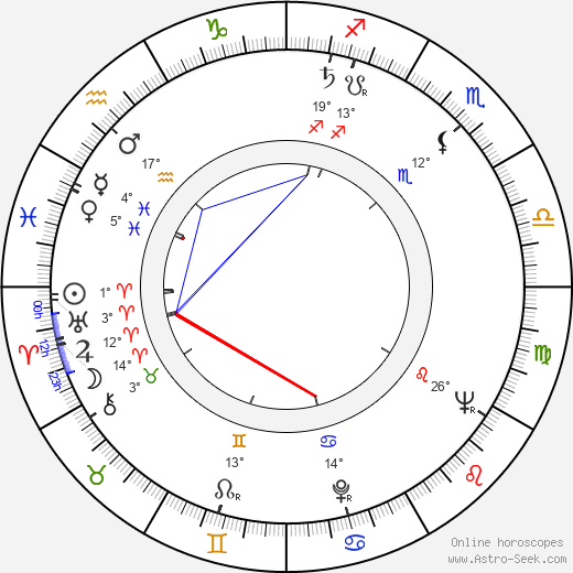 Edward L. Hennessey birth chart, biography, wikipedia 2023, 2024