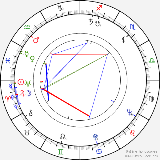 Edward L. Hennessey birth chart, Edward L. Hennessey astro natal horoscope, astrology